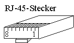 RJ 45 Stecker