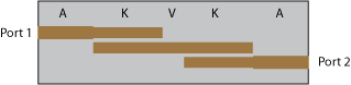 Layout Bandpass 5 GHz