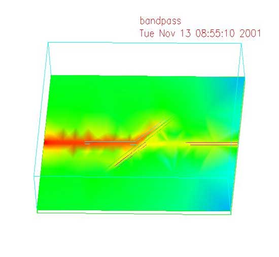 Bandpass Feld