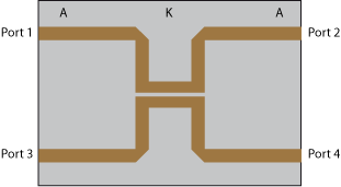 Layout Richtkoppler 5 GHz