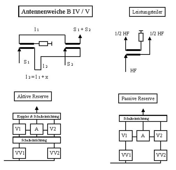 Dietmar Reinke 1992 - Sendetechnik Antennenweiche