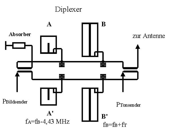 Dietmar Reinke 1992 - Sendetechnik Diplexer