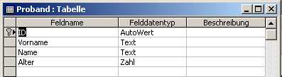 Tabelle Proband